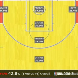 Dubs D shot chart 44 games