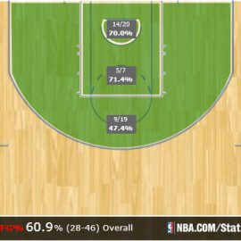 LMA vs Rockets