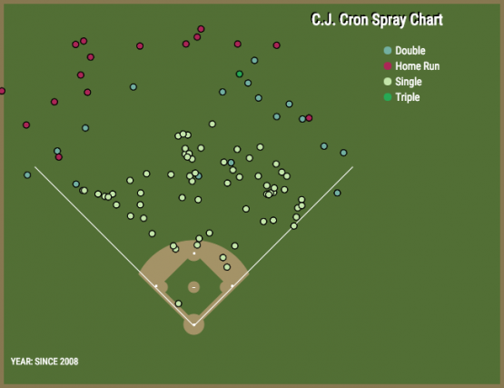 C.J. Cron spray 1