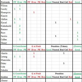 Gm 65 - Events