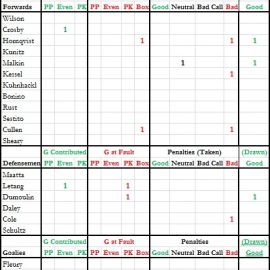 Gm 66 - Events