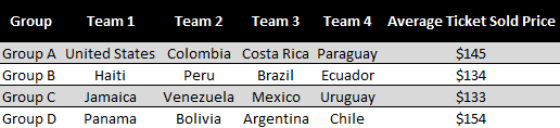 copa 1