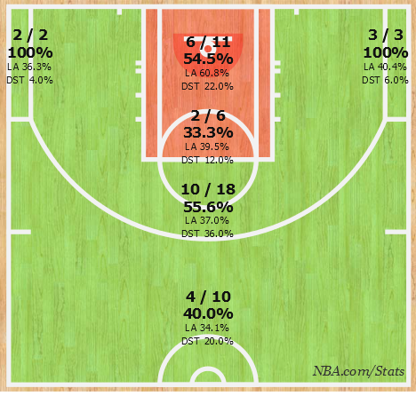 rozier-shot-chartpng-d78b8365e093d9d6