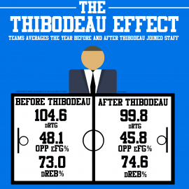 thibs_graphic