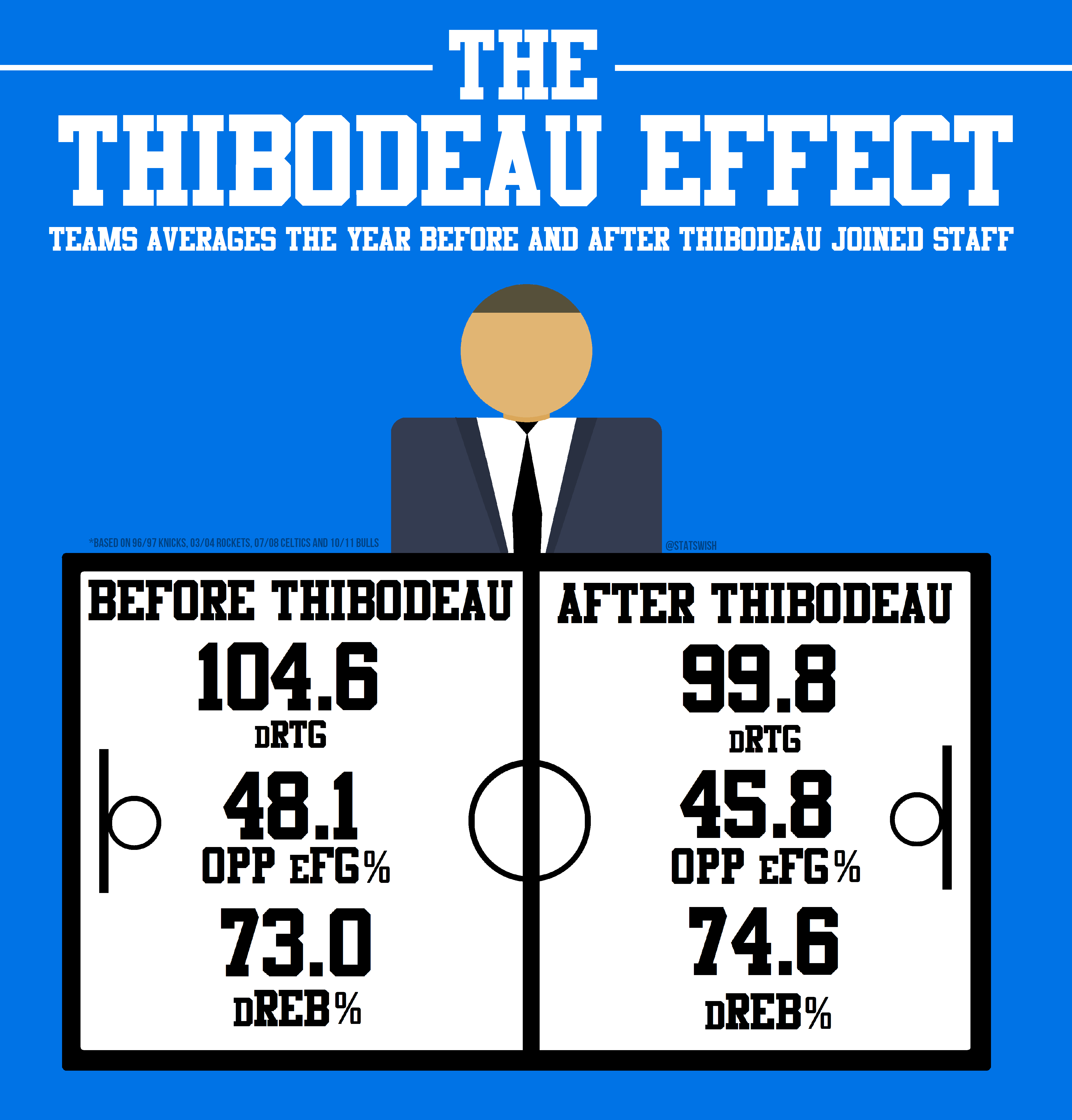 thibs_graphic