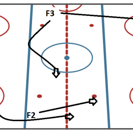 zone-entry