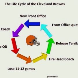 browns-circle-of-life