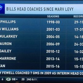 bills-coaches