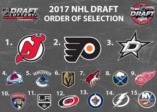 nhldraft