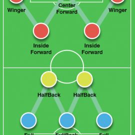 soccer_3-2-2-3