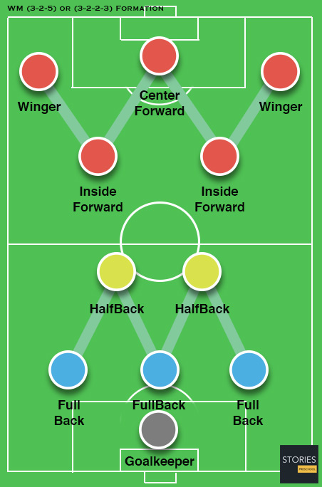 soccer_3-2-2-3