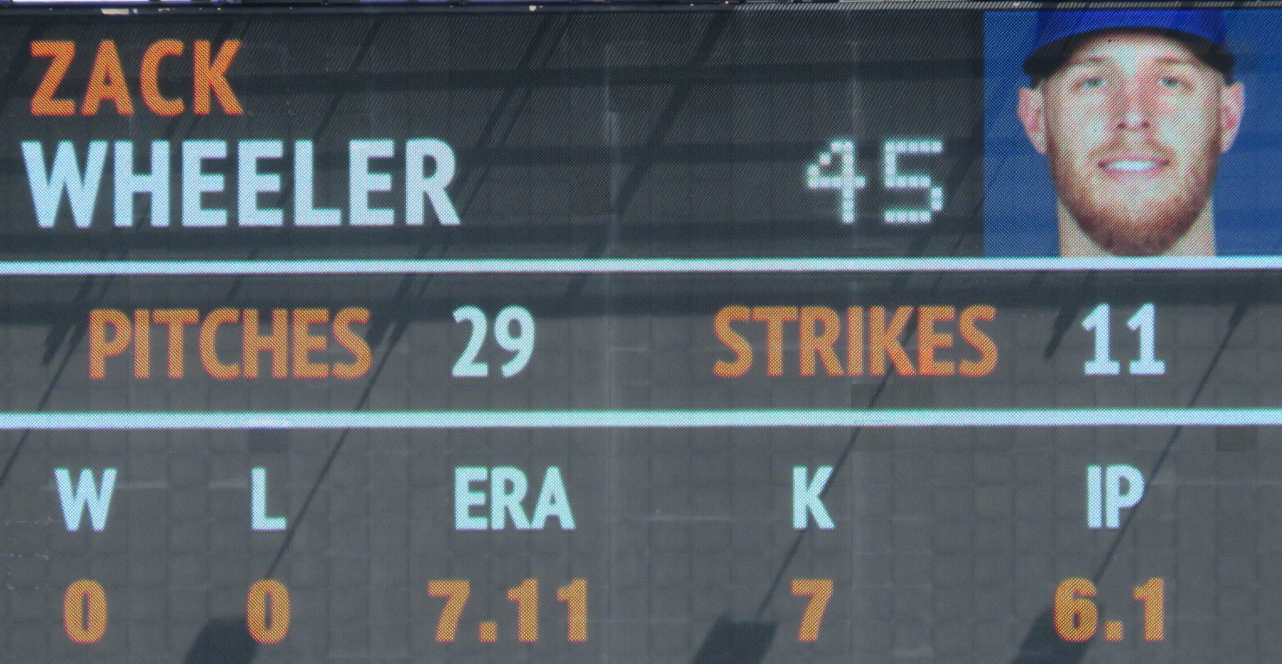 Wheeler Scoreboard