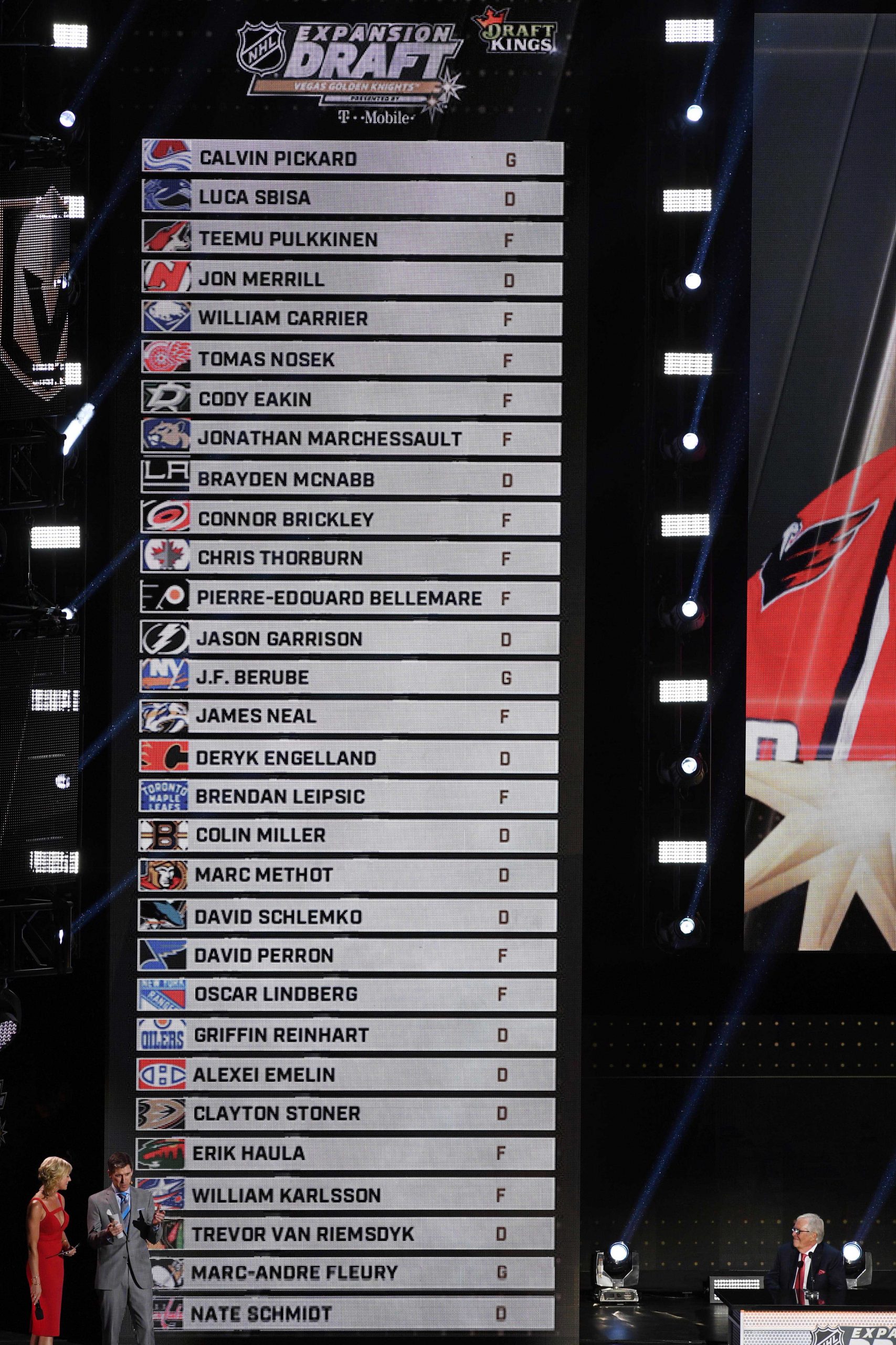 NHL: NHL Awards and Expansion Draft
