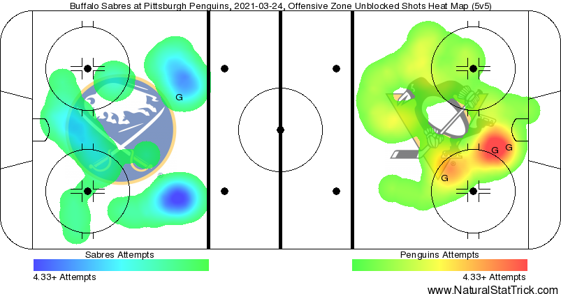 GAMEDAY 34: Penguins vs. Sabres Again
