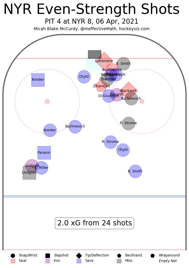 GAMEDAY 40: Penguins at Rangers Again