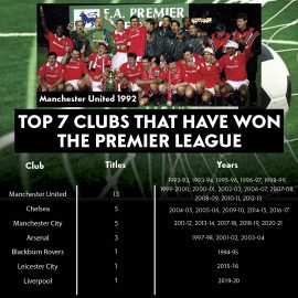 Super6.bet Infographic (7th July 2021)[1]
