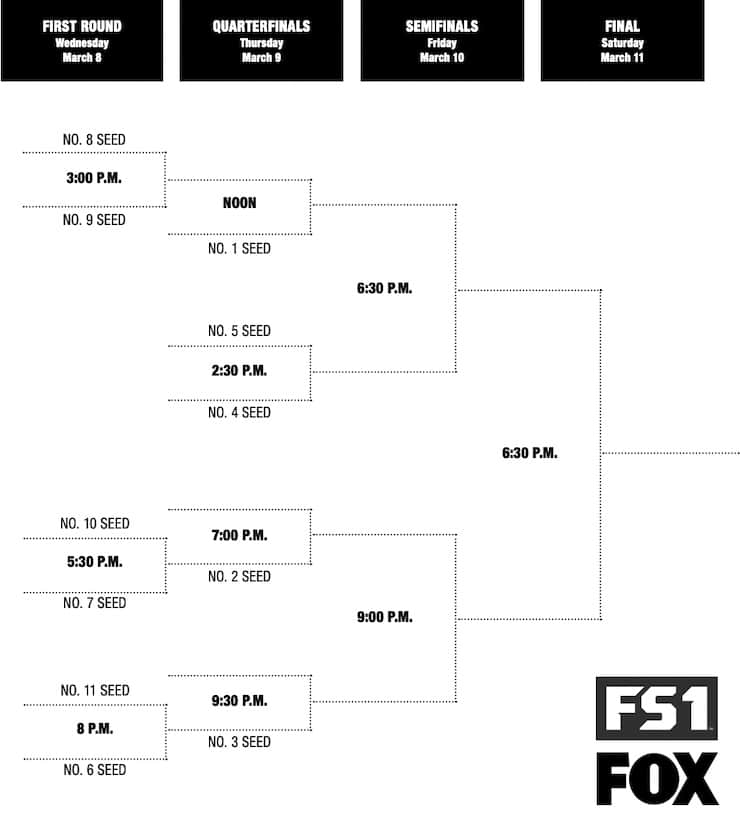 Big East Tournament 2023 Bracket